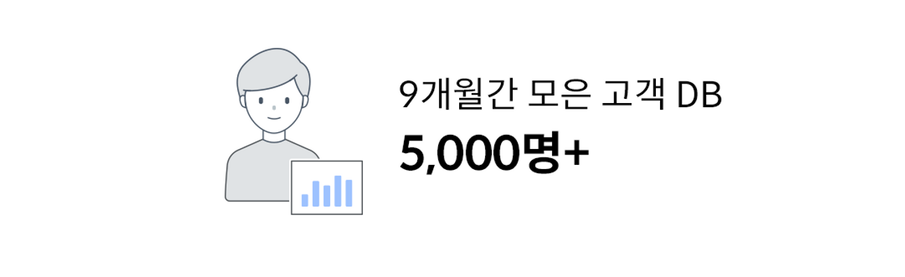 자동 메시지와 원클릭프로모션